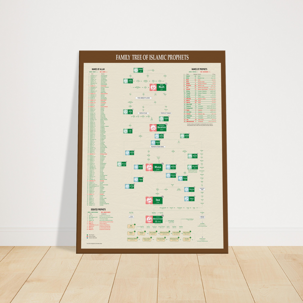 Arbre généalogique des prophètes islamiques